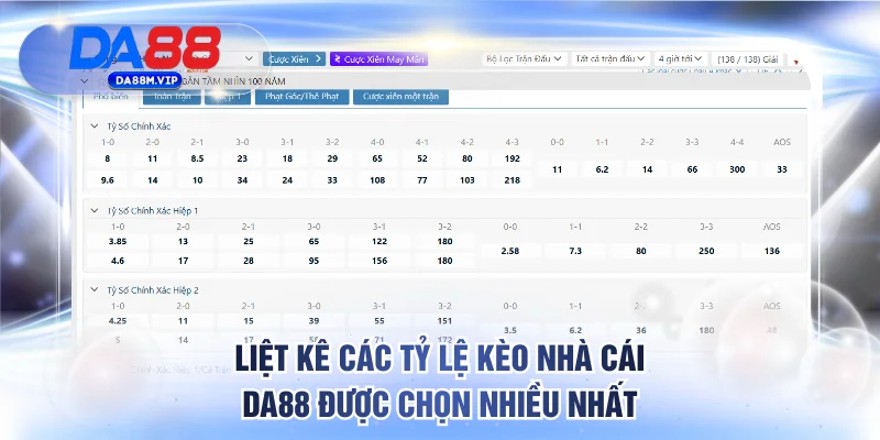 Tổng Hợp Tỷ Lệ Kèo Nhà Cái DA88 Với Thưởng Hấp Dẫn Nhất 3 Liệt kê các tỷ lệ kèo nhà cái DA88 được chọn nhiều nhất